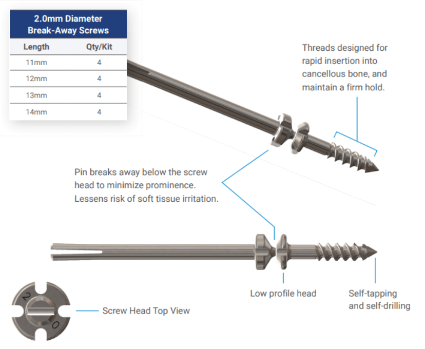 Snap Away Bone Compression Screws Compression Screw System